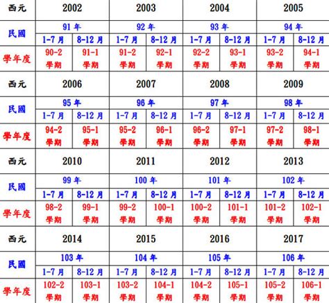 66年屬什麼|民國66年出生 西元 年齢對照表・台灣國定假期